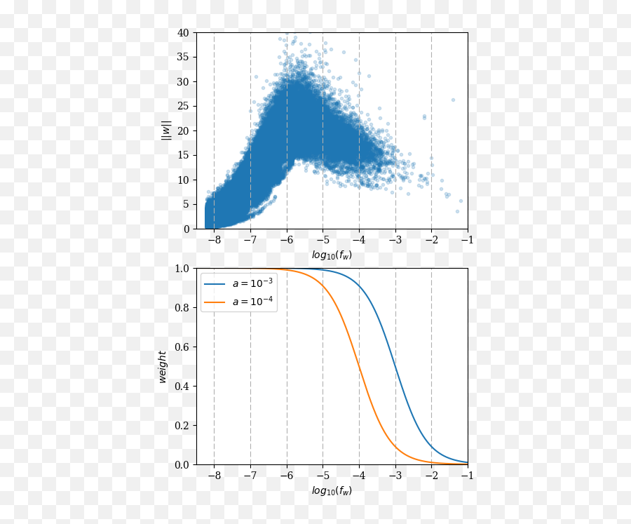 Unsupervised Learning Of Sentence Emoji,Karen Corrado Emotion Code