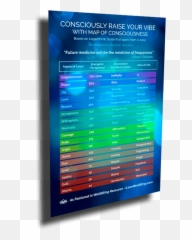 Consciously Raise Your Vibe - Vertical Emoji,Vibrational Frequency Of Emotions Hawkins