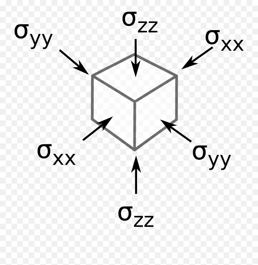 Hydrostatic Stress - Hydrostatic State Of Stress Emoji,Biaxial Theory Of Emotions