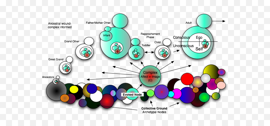 Ancestral Complex Perspective Healing Within The Blur - Dot Emoji,Panksepp Emotions