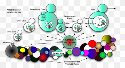 Ancestral Complex Perspective Healing Within The Blur - Dot Emoji,Panksepp Emotions