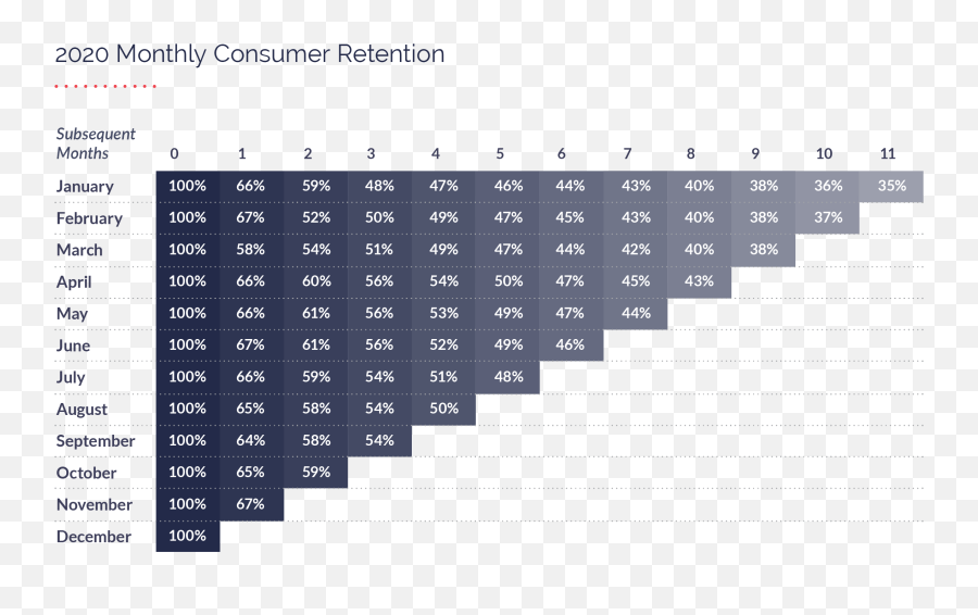 2021 App Retention Benchmarks - Business 2 Community Emoji,Emotion Wheel App