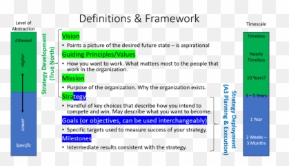 The Case For Strategy In Gbs And Shared Services The Emoji,What Is Emotion Sharing Definition