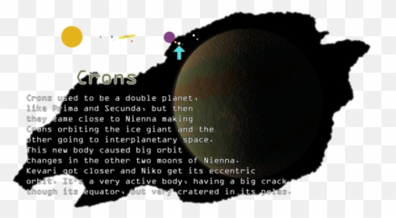 131211 Kopernicus Otherworlds Starplanet Pack - V1 Emoji,Sun Rotating Emoji Pasta