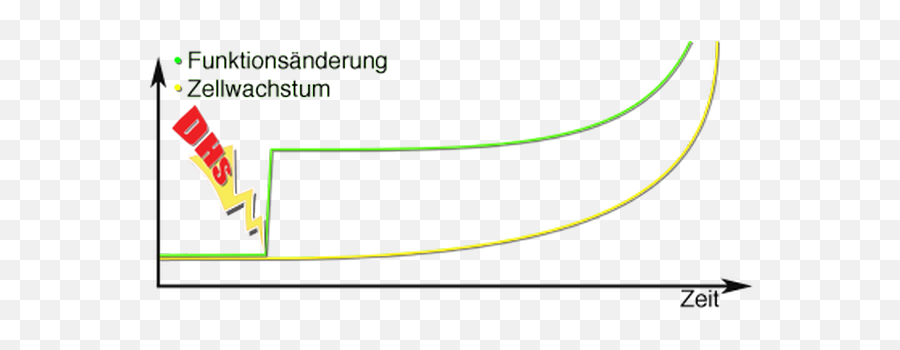 Esoterisches - Kostenlose Infos Und Vertical Emoji,Erbluhen Emotion Guide