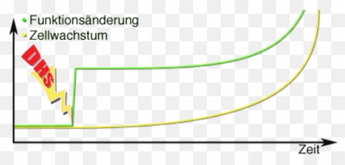 Esoterisches - Kostenlose Infos Und Vertical Emoji,Erbluhen Emotion Guide