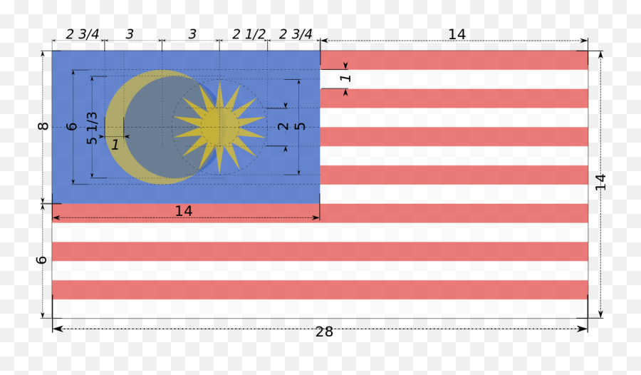 How To Create Malaysia Flag With Html And Css By - Bendera Malaysia Jalur Gemilang Emoji,Russia Flag Emoji