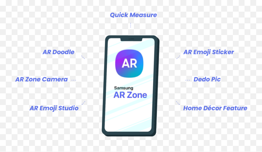 Features And Functions Of Ar Zone - Vertical Emoji,Explicit Emoji