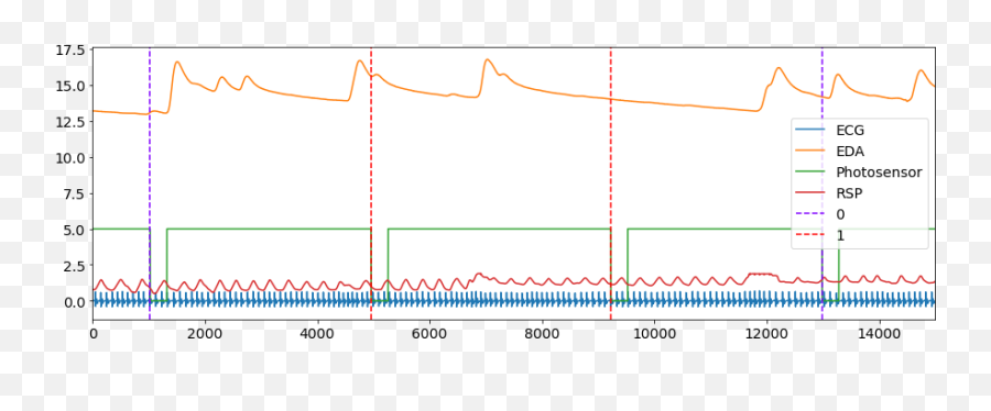 Event - Related Analysis U2014 Neurokit 011 Documentation Plot Emoji,Emotion Ecg