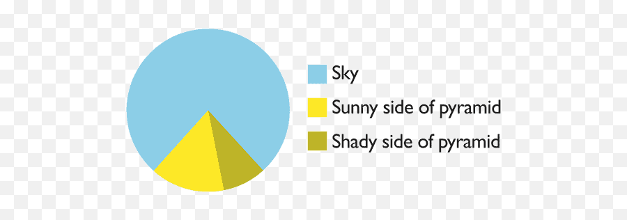 Nigel Holmes At The Presentation Summit 2015 - Dot Emoji,Emotion Pie Chart