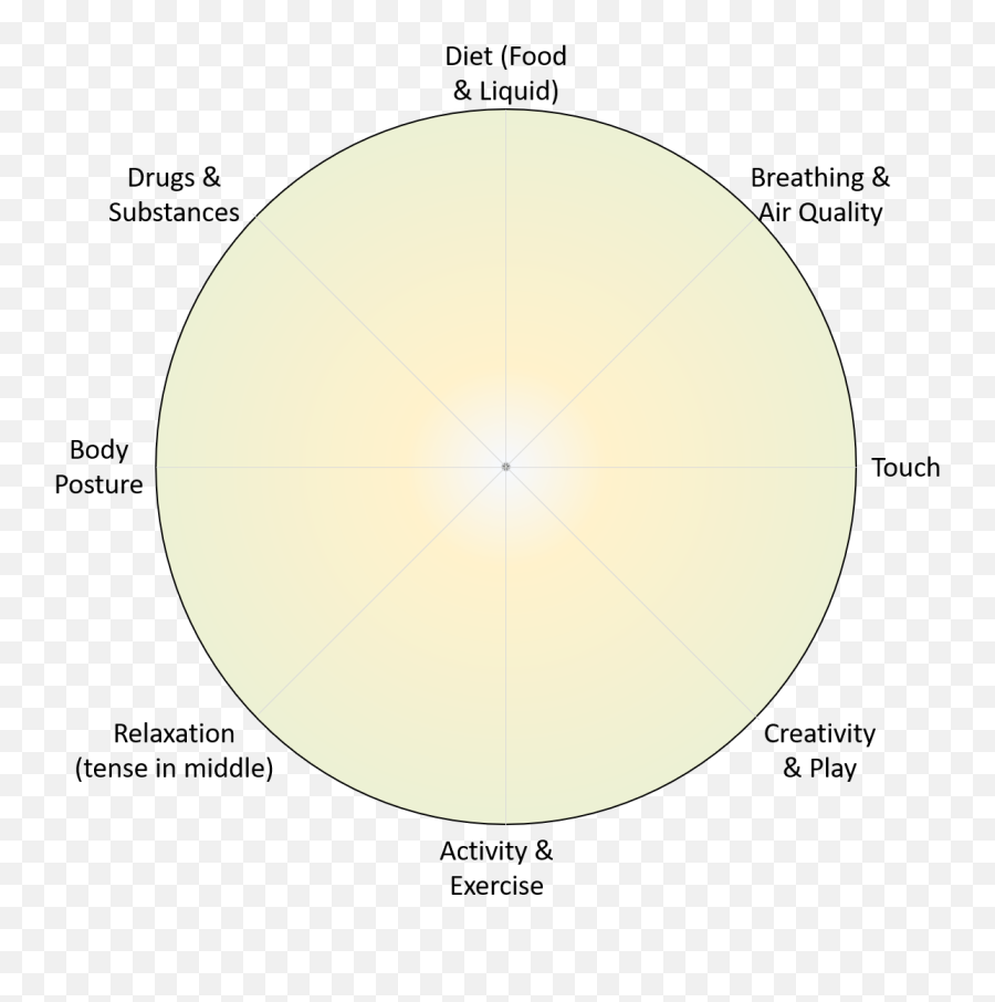 Three Approaches To Engage - Dot Emoji,Bodily Maps Of Emotions