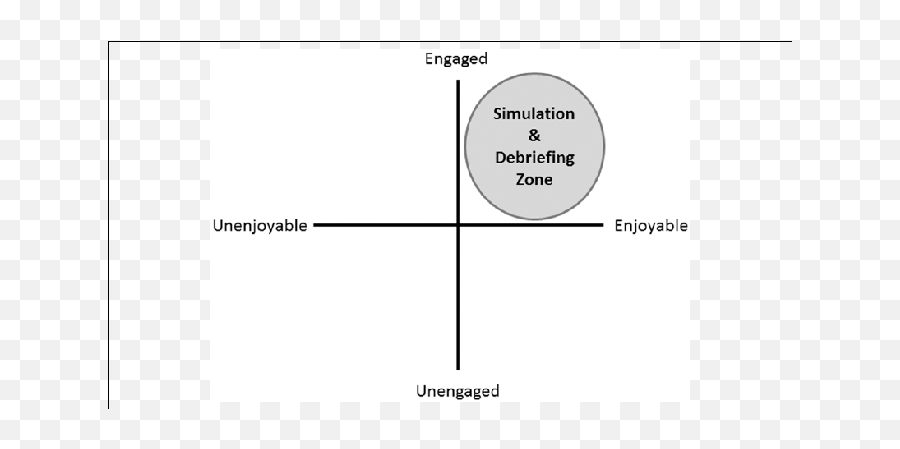 The Emotional Sweet Spot For - Dot Emoji,Feldman Emotions