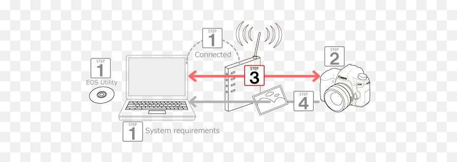 Canon Knowledge Base - Sending Images To A Computer Wifi Language Emoji,How To Share Emotions Picyures