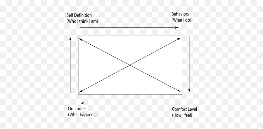 The Rectangle - Vertical Emoji,Not Be Ruled By Flesh Or Emotions