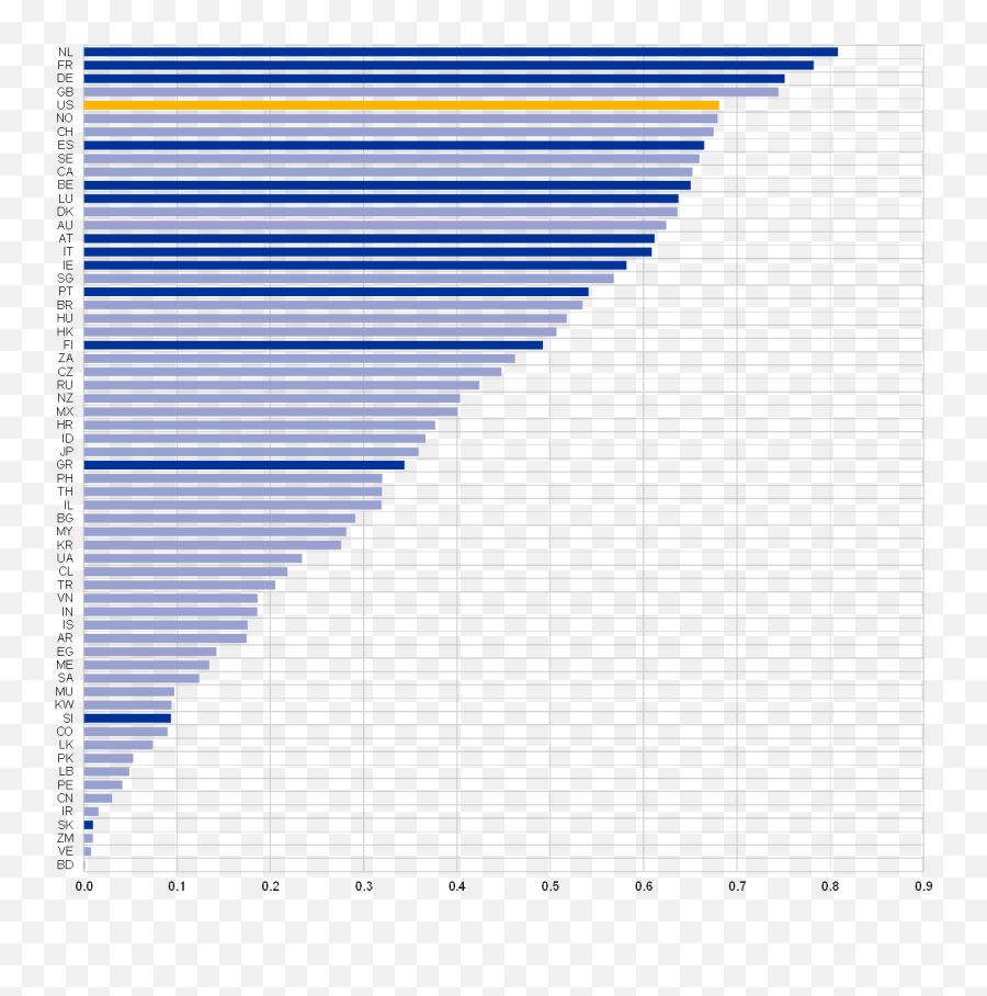 The Global Financial Cycle - Statistical Graphics Emoji,Financiallyintegrated Emotion The Global Financial Cycle - Statistical Graphics Emoji,Financiallyintegrated Emotion