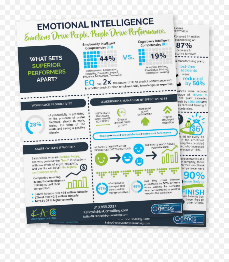 Resources - Dot Emoji,Geberations Data Emotions