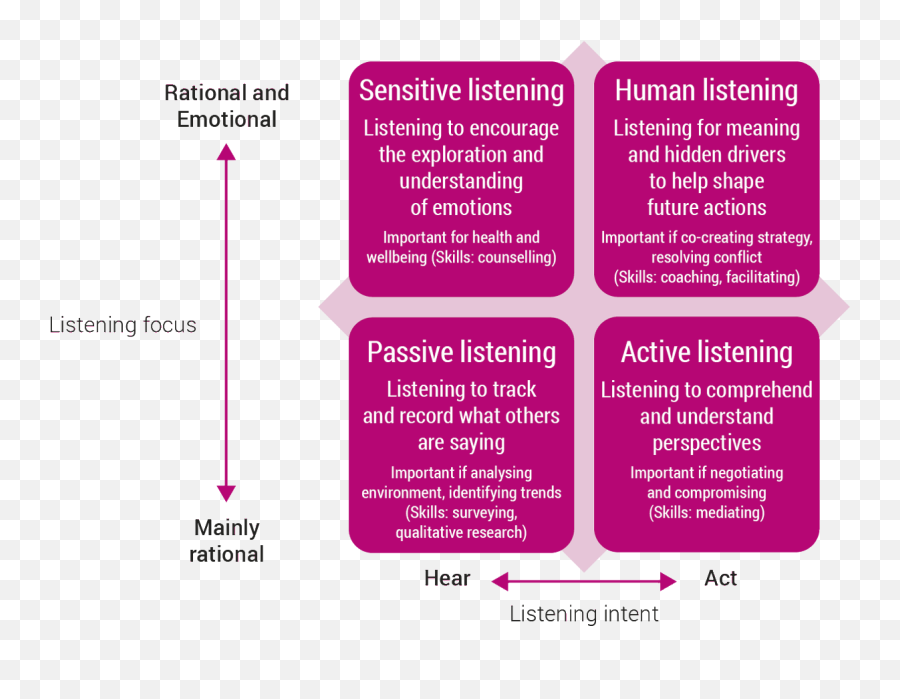 Dr Kevin Ruck On Twitter Read More About Different Styles - Vertical Emoji,Hidden Emotions