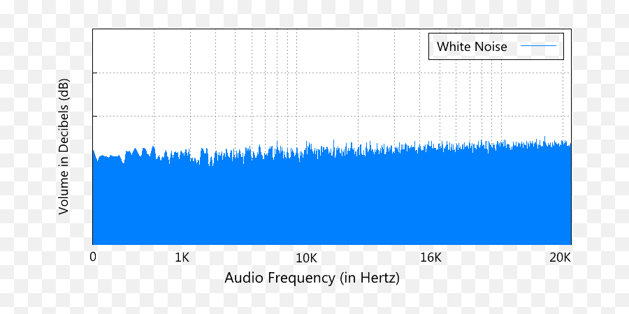 The Best White Noise Machines For Therapy Offices - 5 Must Emoji,Office Emotion Machine