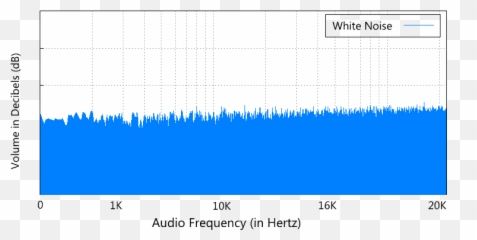 The Best White Noise Machines For Therapy Offices - 5 Must Emoji,Office Emotion Machine