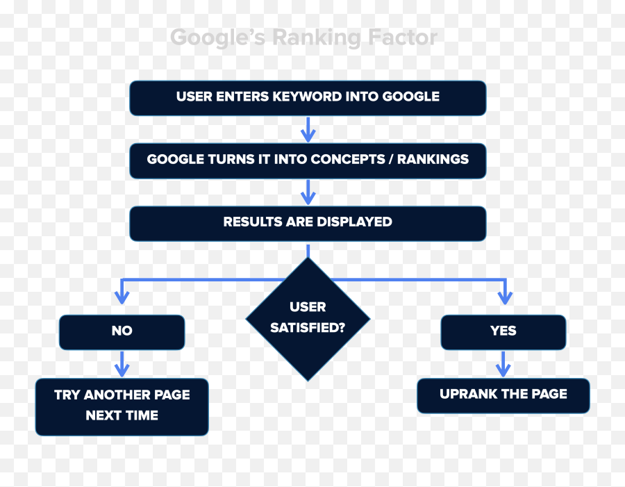 Advanced Seo Strategies Rank Your Website In Google Search Emoji,Why Are Mozilla Emojis So Bad