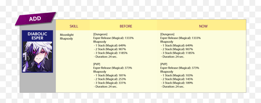 Character Balance Revamps - Elsword Online Vertical Emoji,Elsword Erbluhen Emotion Guide