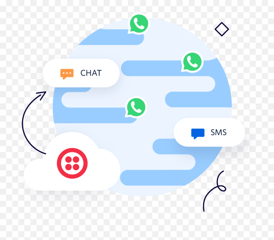 Twilio Whatsapp Business Api Start Sending Messages Today - Dot Emoji,Kinky Emoji Messages