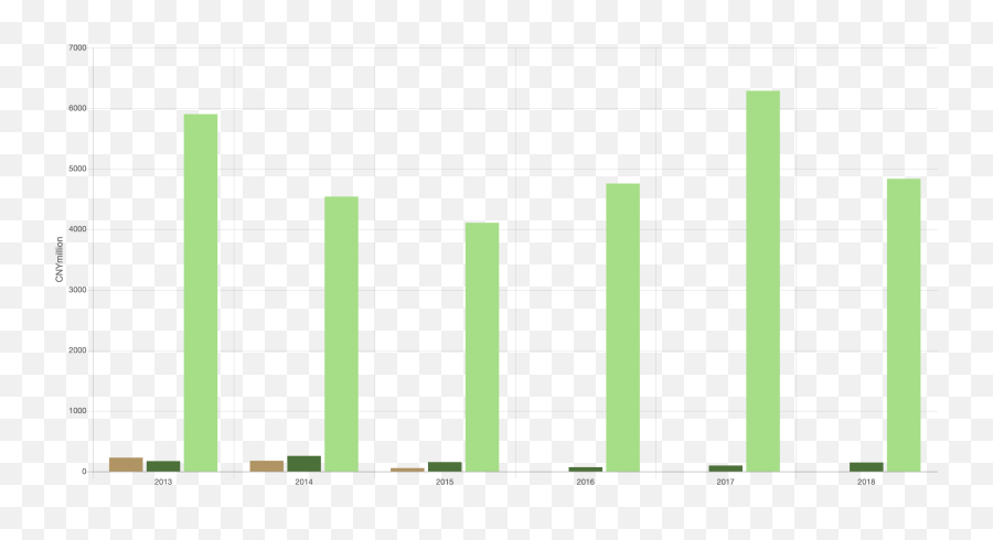 Tefaf Art Market Report - Statistical Graphics Emoji,Examples Of Chinease Secondary Emotions