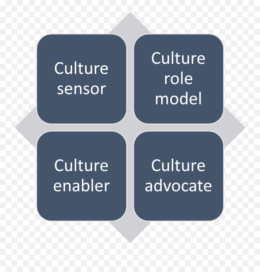 Quick Overview The General Counselu0027s Role In Shaping And - Vertical Emoji,Of Behaviors, Emotions, And Thoughts That Is Very Different From His Or Her Culture’s Expectations