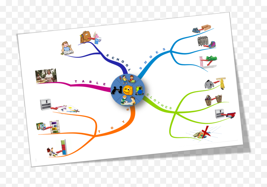 Mind Map Clipart - Clipart Suggest Mind Map Emoji,Mindmapping & Research ( Emotions )