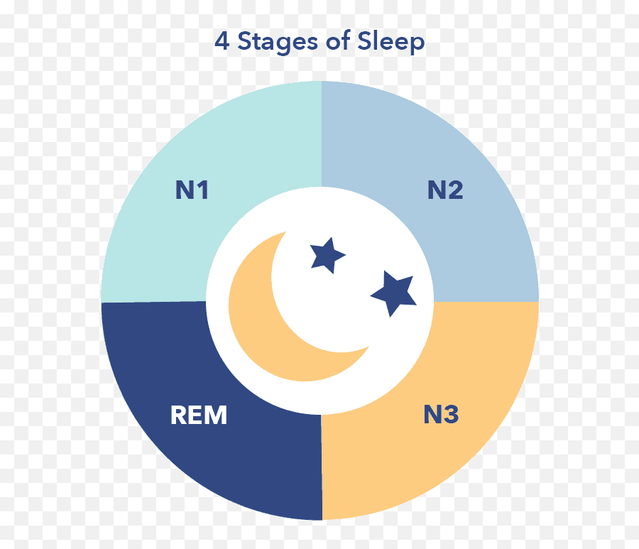 Non Rapid - Rem Sleep Icon Emoji,A Series Of Thoughts, Images, Or Emotions Occurring During Sleep