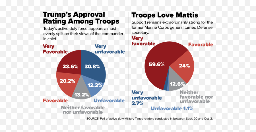 Every Vietnam Vet - Support Trump Military Emoji,“ Typical Stressful Emotions For Wartime Military Wives Have Not Changed Since The Vietnam War. “