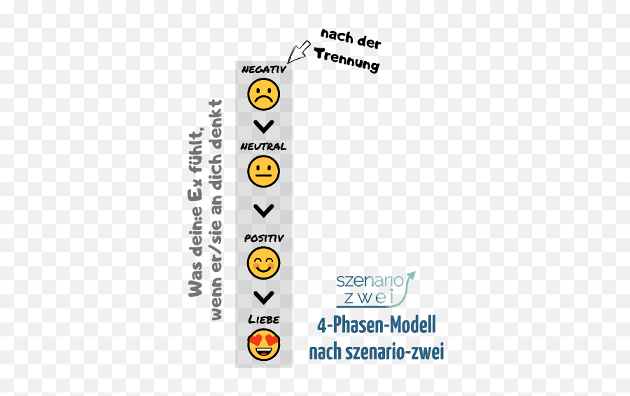 Wie Du Den Perfekten Brief An Deinen Ex Schreibst Muster - Vertical Emoji,Erbluhen Emotion Guide