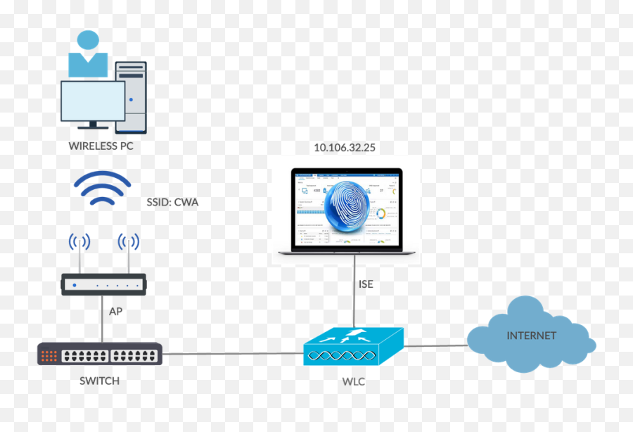 Central Web Authentication - Networking Hardware Emoji,Cisco Jabber Emoticons Codes