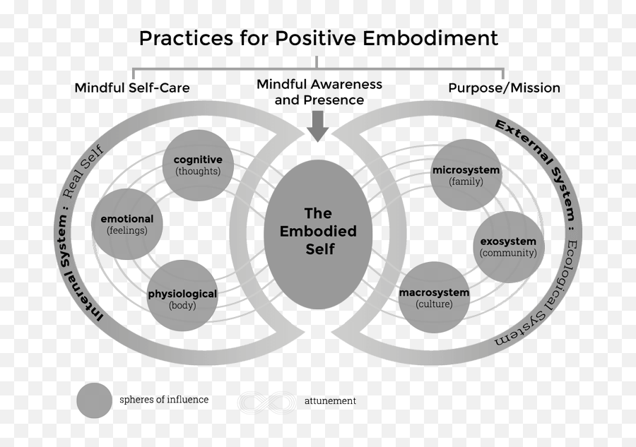 Embodied Self - Regulation And Psychosocial Disorders Dot Emoji,Theory Of Constructed Emotion Definition