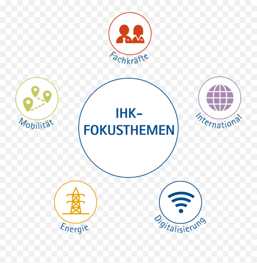 Ihk - Fokusthemen 20192023 Ihk Schwaben Dot Emoji,Emoticons Typen