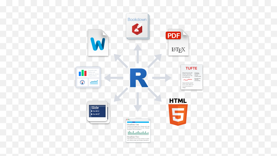 An Introduction To Reproducible - Reproducible Research R Emoji,Tidyverse Emojis