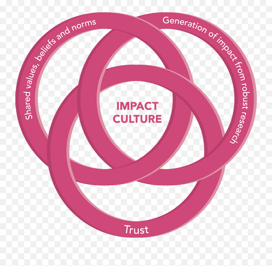 How To Create A Positive Research Impact Culture In Your Group - Vertical Emoji,Quick Negative Emotion Scale