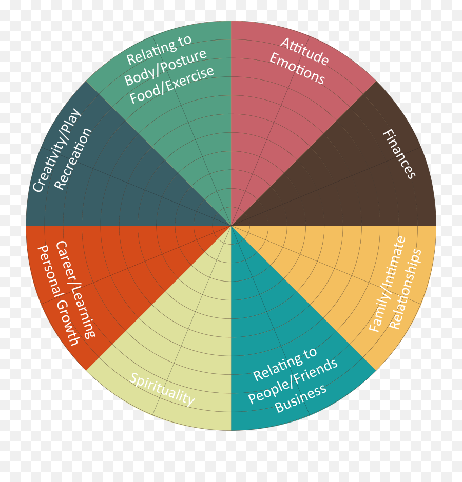 Quantum Vitality Life Balance Questionnaire - Statistical Graphics Emoji,Body Posture And Emotions