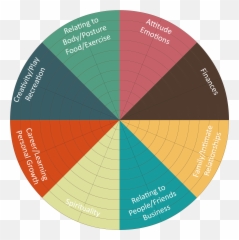 Quantum Vitality Life Balance Questionnaire - Statistical Graphics Emoji,Body Posture And Emotions