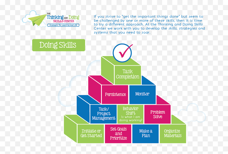 Adhd Archives - Page 3 Of 4 Thinking And Doing Skills Center Vertical Emoji,Adhd Russell Barkley Emotion