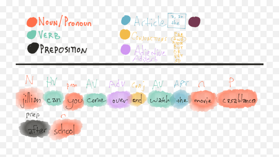 Joseph Tchen Emoji,Emotions Parts Of Speech