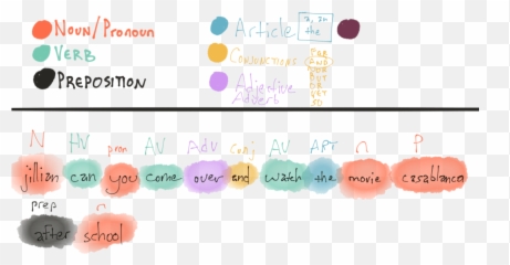 Joseph Tchen Emoji,Emotions Parts Of Speech