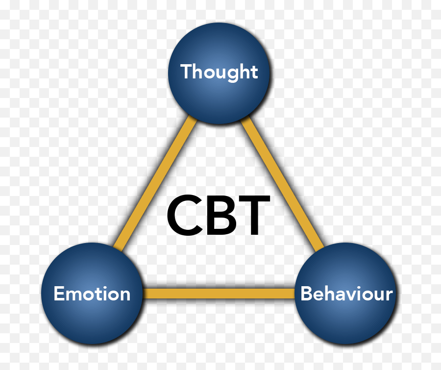 What Is Cbt Emoji,Distorted Emotions