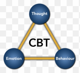 What Is Cbt Emoji,Distorted Emotions