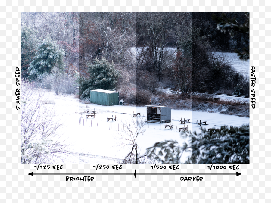 The Ultimately Simple Guide To Using A - Snow Emoji,Slow Shutter Speed Photography With Emotion