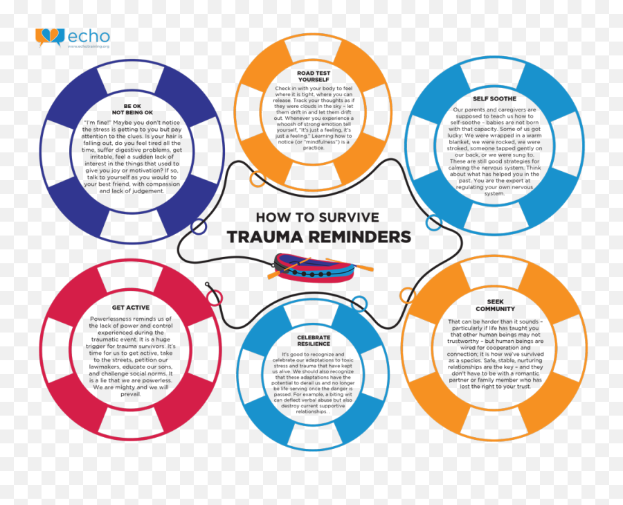 Infographics Echo - Trauma Reminders Emoji,Emotion Chart Pdf