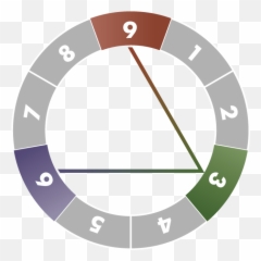 What Is The Enneagram - Enneagram Of Personality Emoji,Enneagram Type 3 Emotions