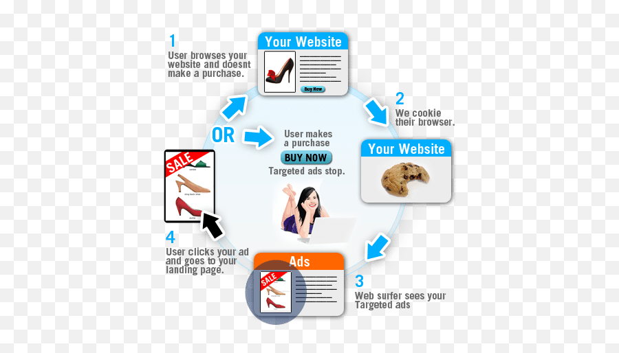 Admin Author At London Web Design Agency Website Design Emoji,Emoticons On Yahoo Mail