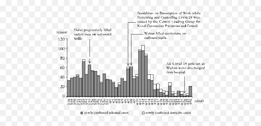 Full Text Fighting Covid - 19 China In Action Xinhua Statistical Graphics Emoji,Basic Emotions Asian Vs Whit