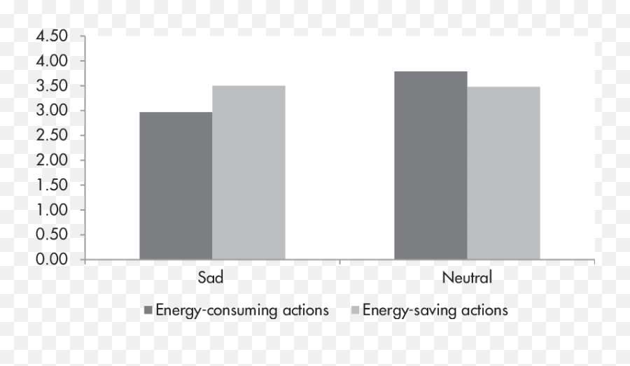 Sports Drink Advertisement - Statistical Graphics Emoji,Emotions Chart In Sports